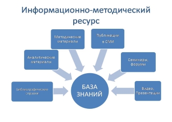 Публикация 519 (2023), Налоговое руководство США для иностранцев